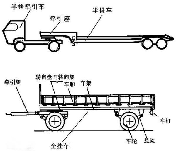 大车侧方停车技巧图