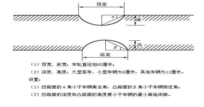 起伏路行驶详解图