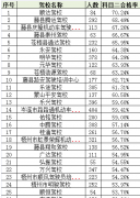 梧州驾校哪个好