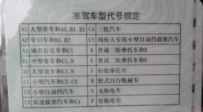 A2驾驶证准驾车型